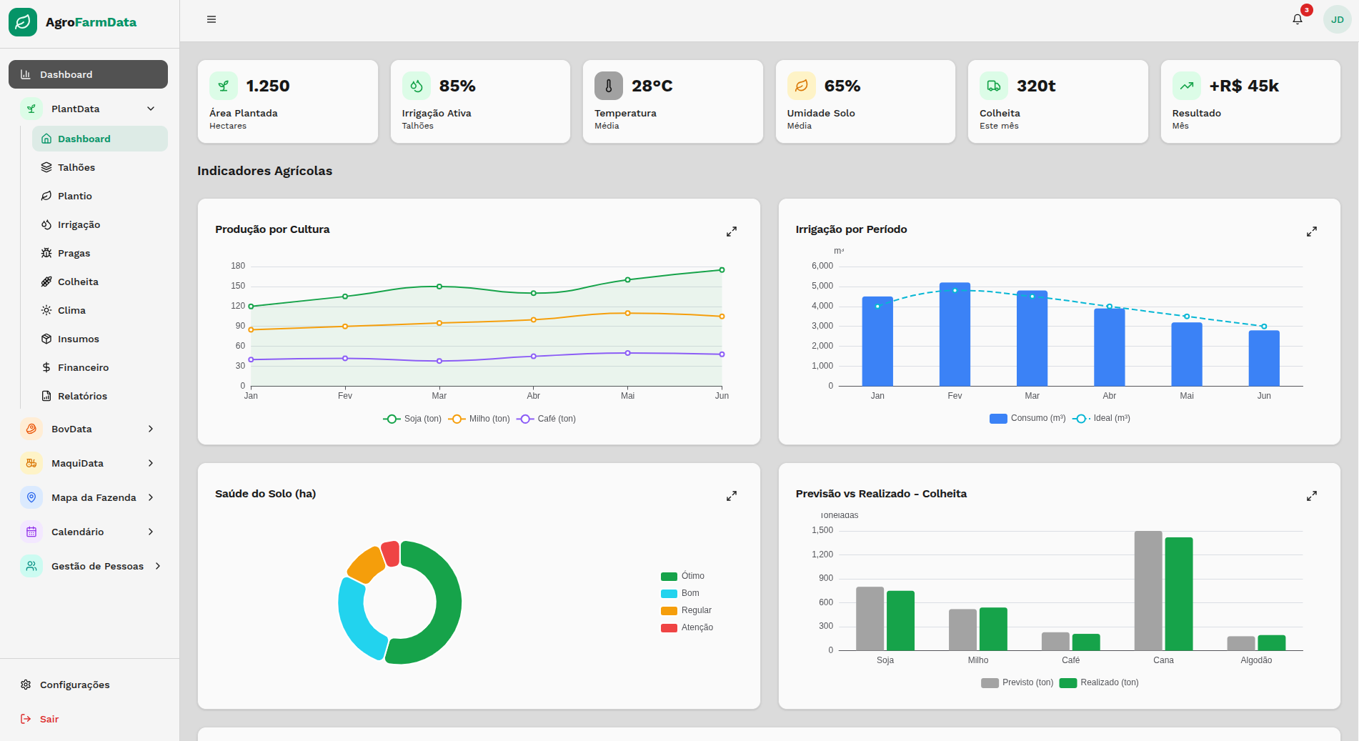 Dashboard Desktop AgroFarmData